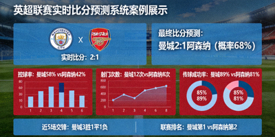 英超联赛实时比分预测系统案例展示 - 足球比赛数据界面